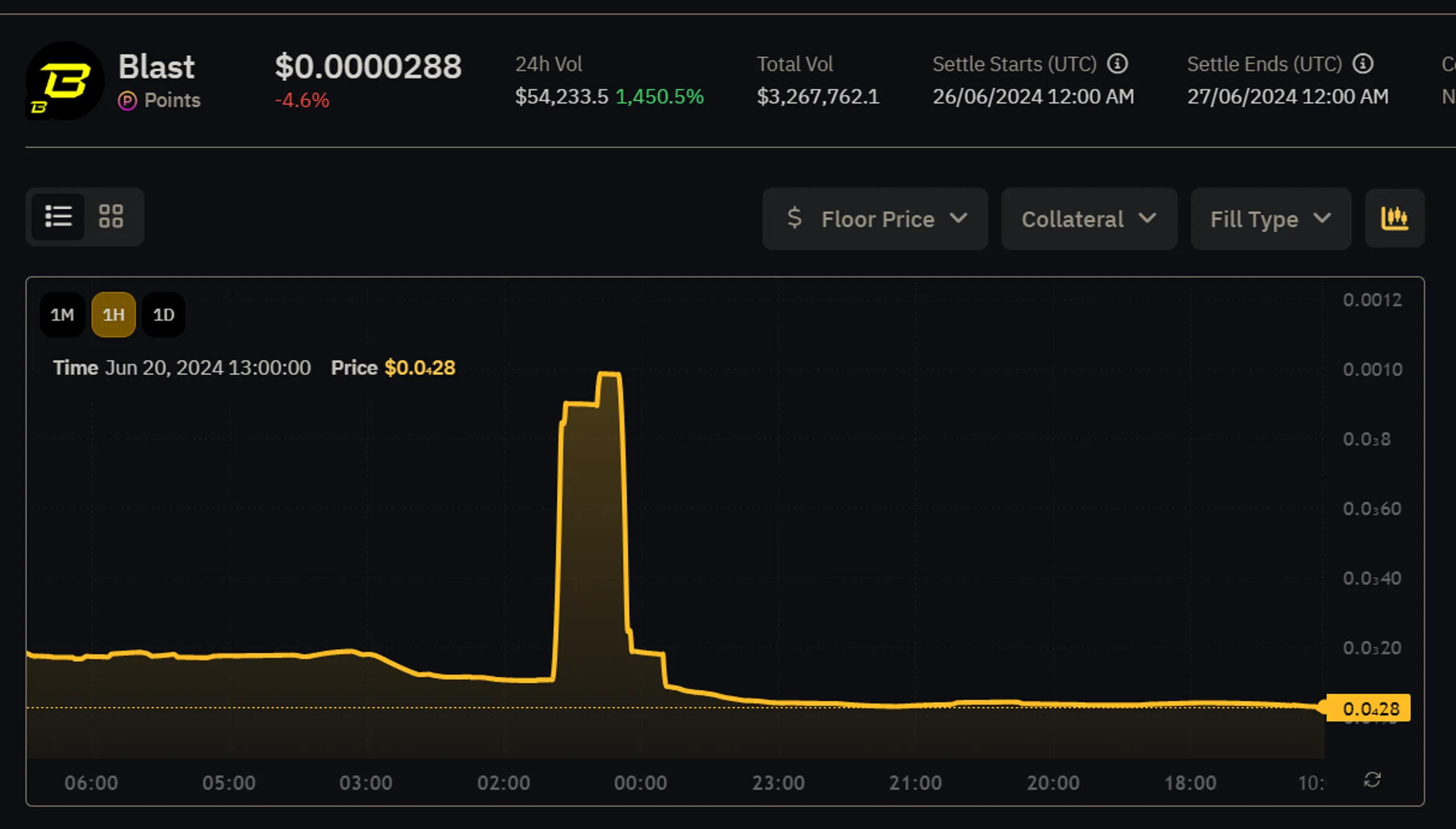 Blast Airdrop
